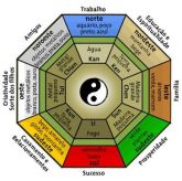 Consultoria de Feng Shui On Line